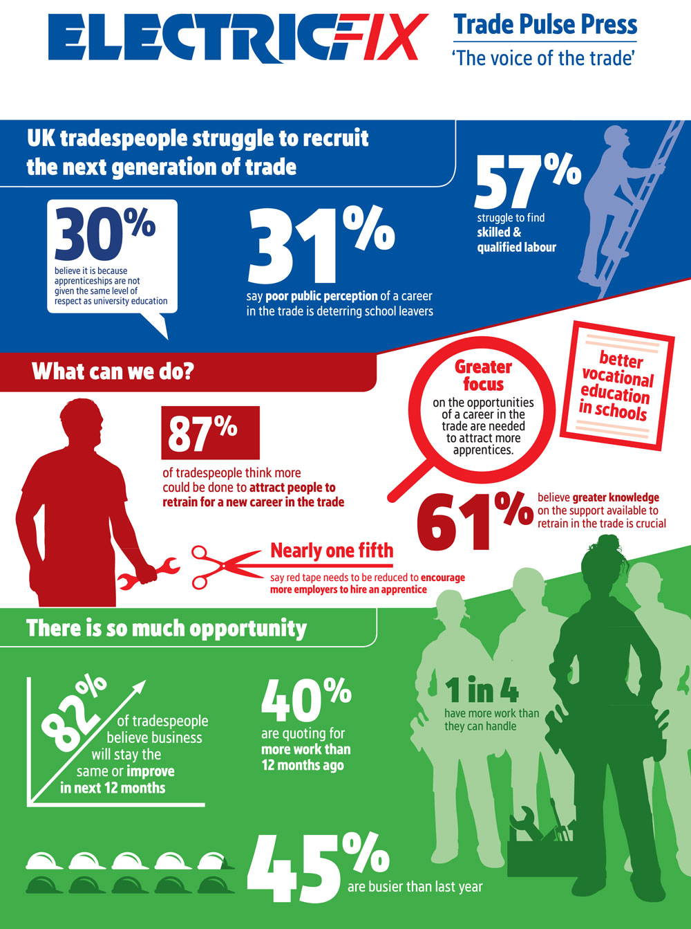 tradespeople